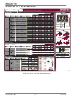 Preview for 64 page of Thermal Arc FABRICATOR 181i Operating Manual