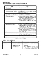 Preview for 66 page of Thermal Arc FABRICATOR 181i Operating Manual