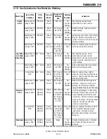 Preview for 51 page of Thermal Arc FABRICATOR 210 Operating Manual