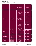 Preview for 52 page of Thermal Arc FABRICATOR 210 Operating Manual