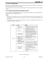 Preview for 57 page of Thermal Arc FABRICATOR 210 Operating Manual