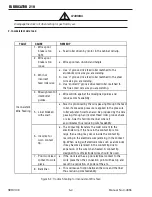 Preview for 58 page of Thermal Arc FABRICATOR 210 Operating Manual