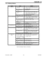 Preview for 59 page of Thermal Arc FABRICATOR 210 Operating Manual