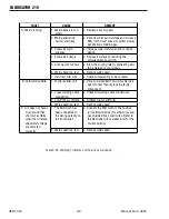 Preview for 60 page of Thermal Arc FABRICATOR 210 Operating Manual