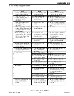 Preview for 61 page of Thermal Arc FABRICATOR 210 Operating Manual