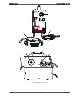 Preview for 29 page of Thermal Arc Firepower FP-95 Operating Manual