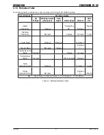 Preview for 33 page of Thermal Arc Firepower FP-95 Operating Manual