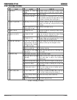 Preview for 36 page of Thermal Arc Firepower FP-95 Operating Manual