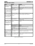 Preview for 37 page of Thermal Arc Firepower FP-95 Operating Manual