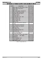 Preview for 40 page of Thermal Arc Firepower FP-95 Operating Manual