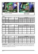 Preview for 18 page of Thermal Arc POWERMASTER 320SP Service Manual