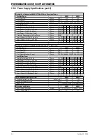 Preview for 20 page of Thermal Arc POWERMASTER 400SP Service Manual