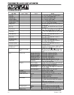 Preview for 38 page of Thermal Arc POWERMASTER 400SP Service Manual