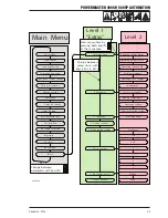 Preview for 39 page of Thermal Arc POWERMASTER 400SP Service Manual