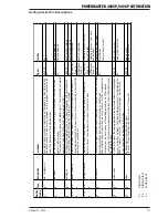 Preview for 53 page of Thermal Arc POWERMASTER 400SP Service Manual