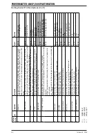 Preview for 54 page of Thermal Arc POWERMASTER 400SP Service Manual