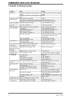 Preview for 68 page of Thermal Arc POWERMASTER 400SP Service Manual