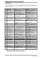 Preview for 70 page of Thermal Arc POWERMASTER 400SP Service Manual