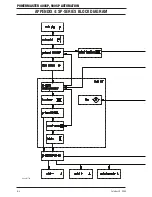 Preview for 96 page of Thermal Arc POWERMASTER 400SP Service Manual