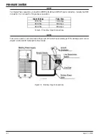 Предварительный просмотр 28 страницы Thermal Arc PRO-WAVE 300 TSW Service Manual