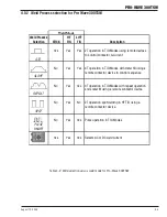 Предварительный просмотр 33 страницы Thermal Arc PRO-WAVE 300 TSW Service Manual