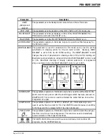 Предварительный просмотр 35 страницы Thermal Arc PRO-WAVE 300 TSW Service Manual