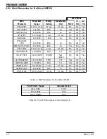 Предварительный просмотр 36 страницы Thermal Arc PRO-WAVE 300 TSW Service Manual