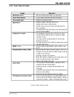 Предварительный просмотр 37 страницы Thermal Arc PRO-WAVE 300 TSW Service Manual