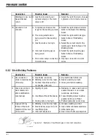 Предварительный просмотр 50 страницы Thermal Arc PRO-WAVE 300 TSW Service Manual