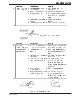 Предварительный просмотр 51 страницы Thermal Arc PRO-WAVE 300 TSW Service Manual