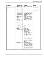 Предварительный просмотр 55 страницы Thermal Arc PRO-WAVE 300 TSW Service Manual