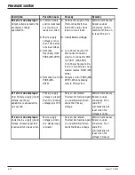 Предварительный просмотр 56 страницы Thermal Arc PRO-WAVE 300 TSW Service Manual