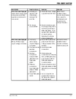 Предварительный просмотр 57 страницы Thermal Arc PRO-WAVE 300 TSW Service Manual