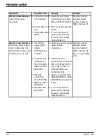 Предварительный просмотр 58 страницы Thermal Arc PRO-WAVE 300 TSW Service Manual