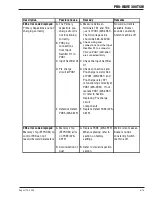 Предварительный просмотр 59 страницы Thermal Arc PRO-WAVE 300 TSW Service Manual