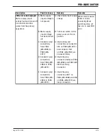 Предварительный просмотр 61 страницы Thermal Arc PRO-WAVE 300 TSW Service Manual