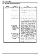 Предварительный просмотр 66 страницы Thermal Arc PRO-WAVE 300 TSW Service Manual