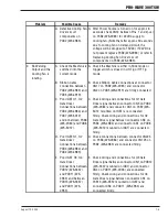 Предварительный просмотр 67 страницы Thermal Arc PRO-WAVE 300 TSW Service Manual