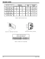 Предварительный просмотр 90 страницы Thermal Arc PRO-WAVE 300 TSW Service Manual