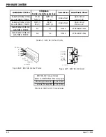 Предварительный просмотр 92 страницы Thermal Arc PRO-WAVE 300 TSW Service Manual