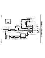 Предварительный просмотр 64 страницы Thermal Arc ULTIMA 150 Service Manual