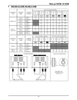 Preview for 21 page of Thermal Arc Viking 210GM Operating Manual