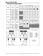 Preview for 22 page of Thermal Arc Viking 210GM Operating Manual