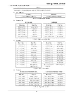 Preview for 27 page of Thermal Arc Viking 210GM Operating Manual