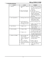 Preview for 35 page of Thermal Arc Viking 210GM Operating Manual