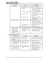 Preview for 36 page of Thermal Arc Viking 210GM Operating Manual