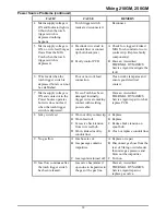 Preview for 37 page of Thermal Arc Viking 210GM Operating Manual