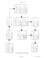 Preview for 27 page of Thermal Arc WC100B Instruction Manual