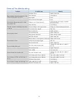 Preview for 16 page of Thermal Care Vactherm RV Operation, Installation, And Maintenance Manual