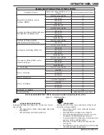 Предварительный просмотр 9 страницы Thermal Dynamics 1-4200-6 Operating Manual